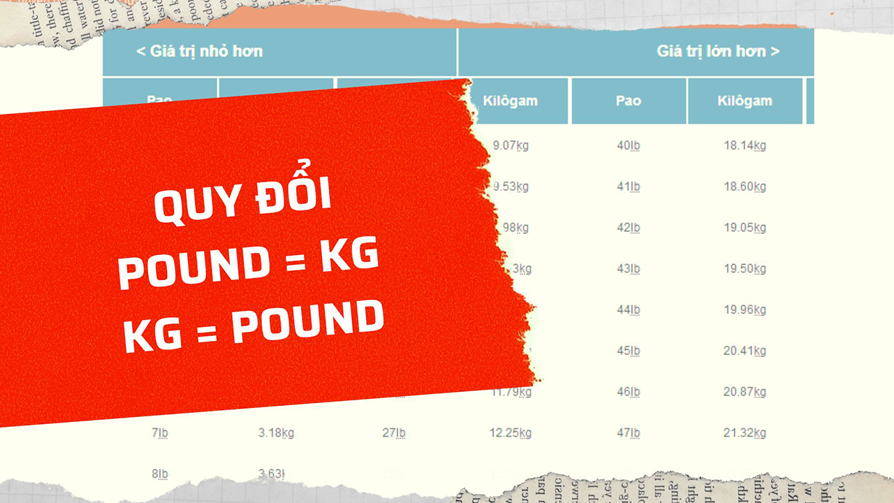 Quy đổi Pound =kg và ngược lại kg = pound